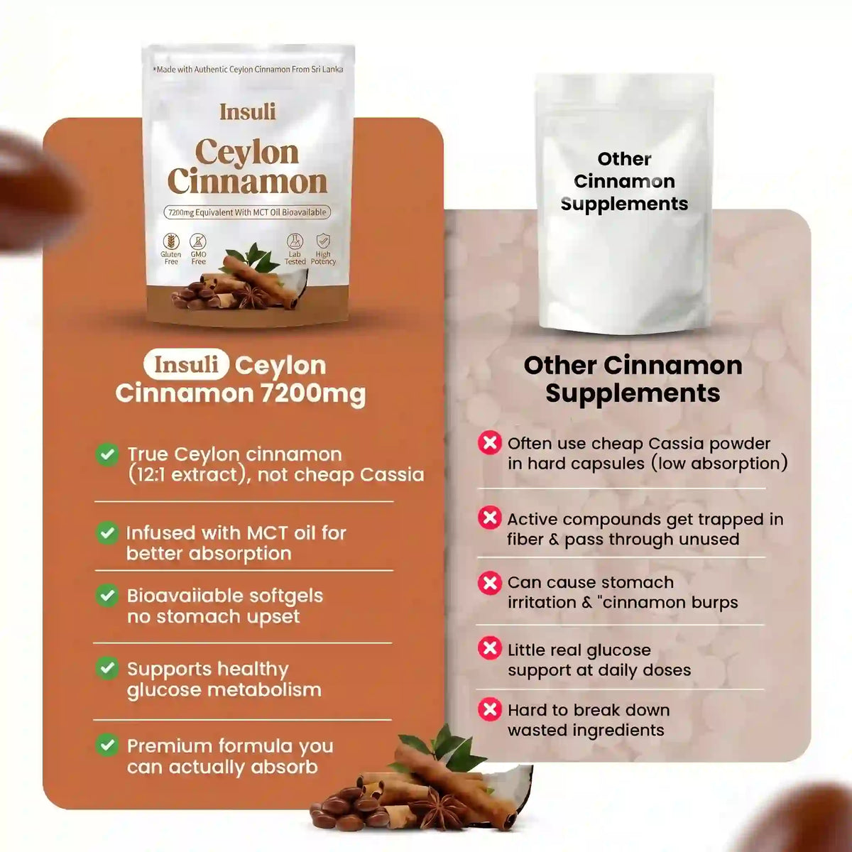 Ceylon Cinnamon 7200mg Equivalent with MCT Oil